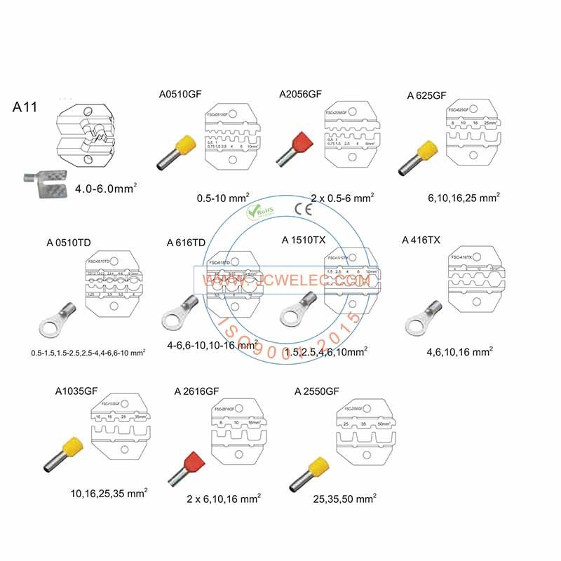 Crimp Die Sets for JCW-320 Series of Crimping Machines